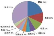 有机硅新一轮扩产潮到来了