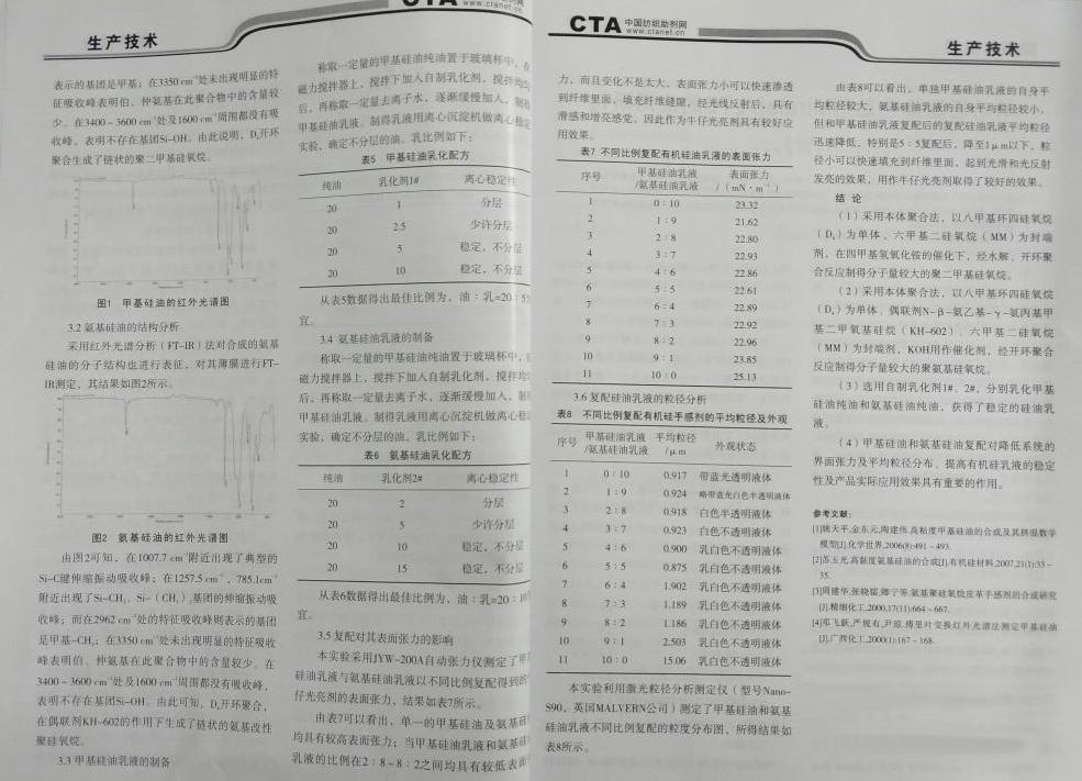 牛仔光亮剂研究1.jpg